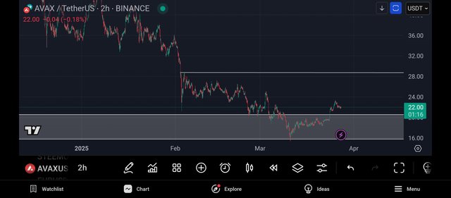 Screenshot_2025-03-27-20-58-44-474_com.tradingview.tradingviewapp.jpg