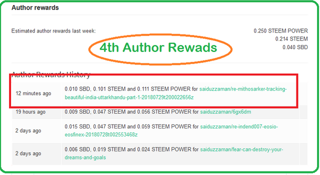 4th author reward.png