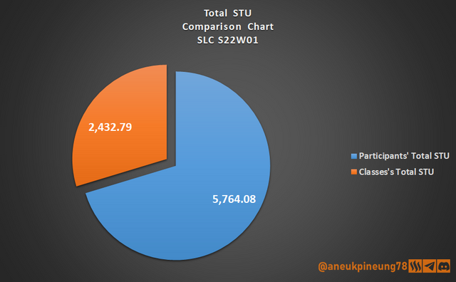 SLCs22w01-Stats-dg07.png