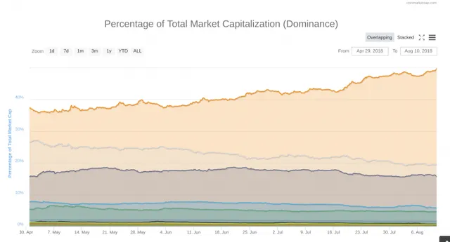 BTC D.webp