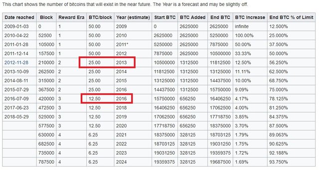 mining bitcoin reward block.jpg