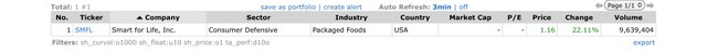 Top Gainers_2022.05.10.jpeg