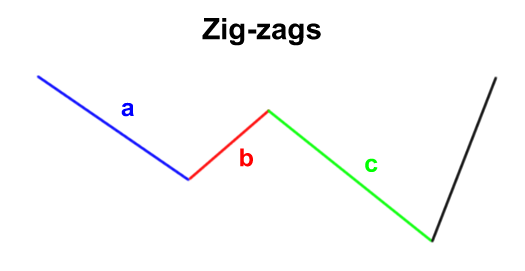 grade9-elliott-wave-zigzags (1).png