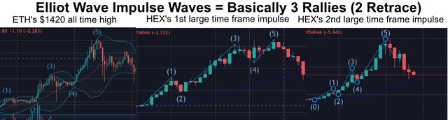 Elliot Wave hex 2.jpg