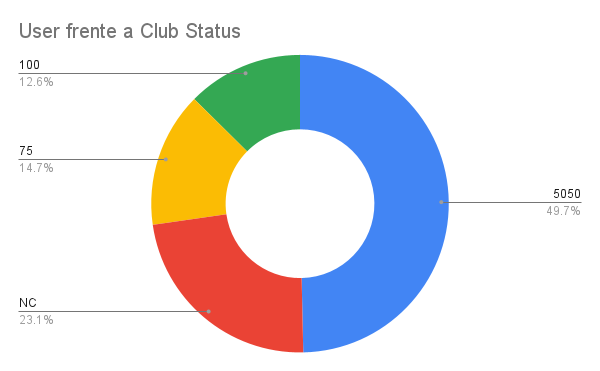 User frente a Club Status.png