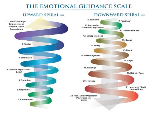 EmotionGuidanceChart2.jpg