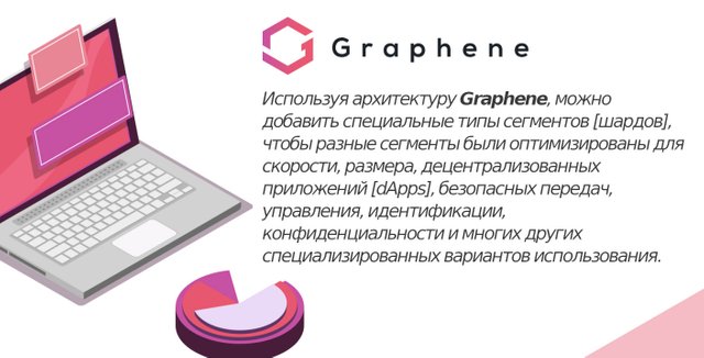 Используя архитектуру Graphene, можно добавить специальные типы сегментов [шардов], чтобы разные сегменты были оптимизированы для скорости, размера, децентрализованных приложений [dApps], безопасных передач, управления, идентификации, конфиденциальности и многих других специализированных вариантов использования.