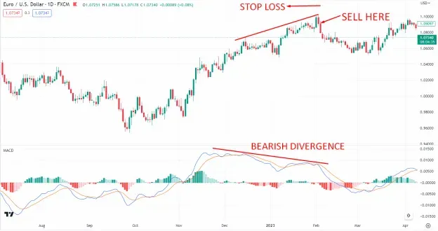 bearish div.png