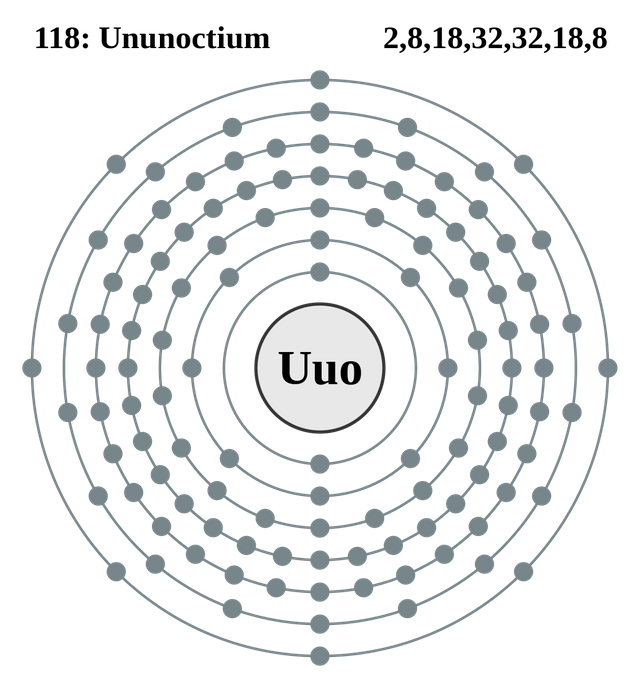 Electron_shell_118_Ununoctium.svg.png