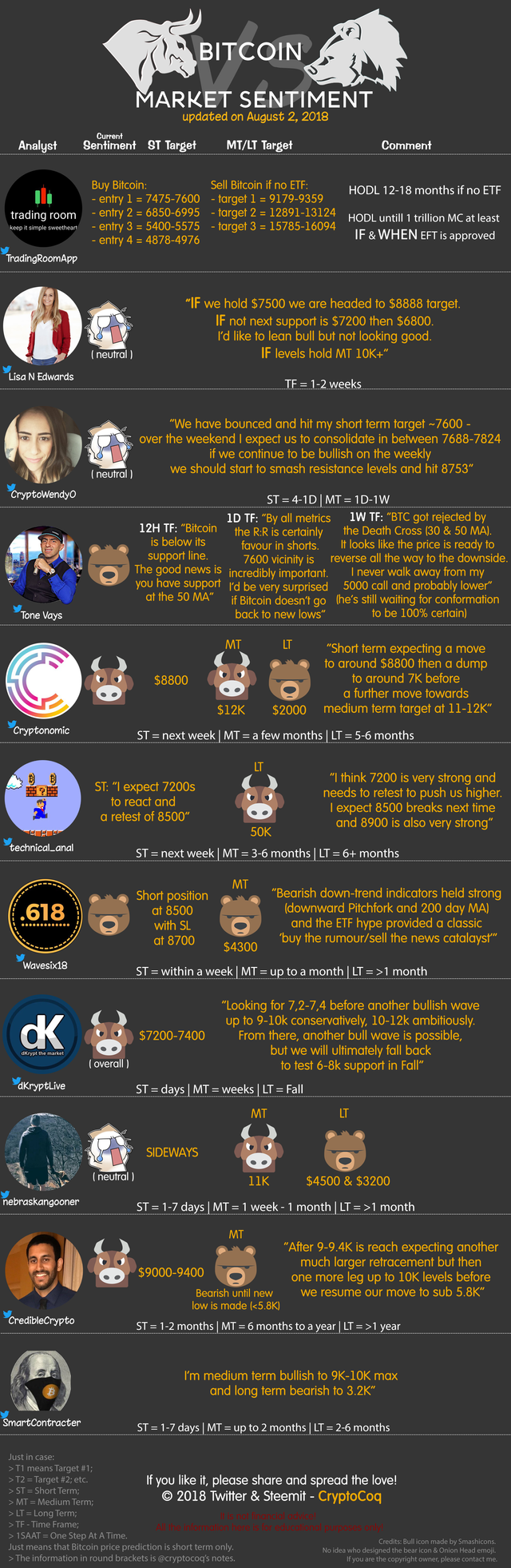 Steemit TA infographic - 2018-08-02.png