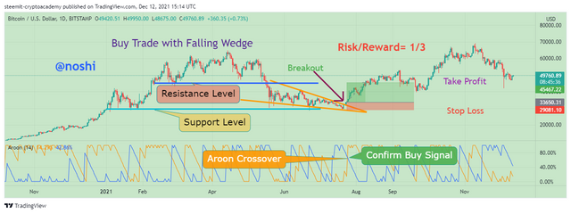 BTCUSD_2021-12-12_20-14-30.png