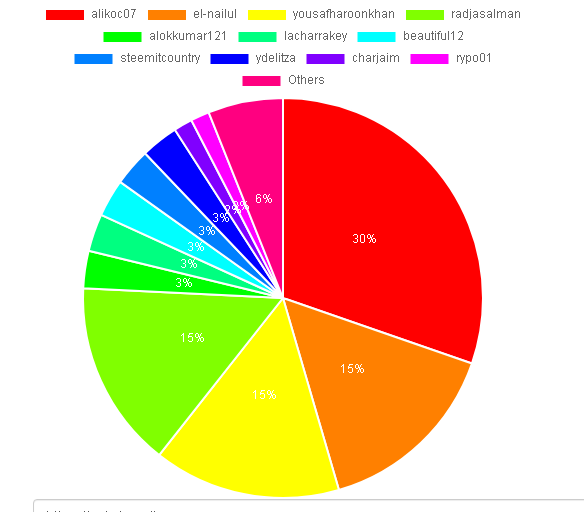 steemfoods-delegation.png