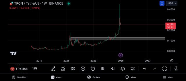 Screenshot_2025-01-07-22-27-50-277_com.tradingview.tradingviewapp.jpg