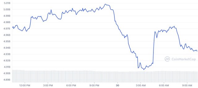 TRX_1D_graph_coinmarketcap (3).jpg