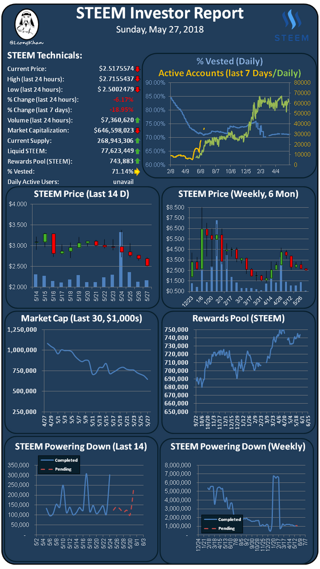 Investment Report 20180527.png