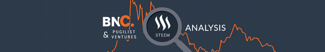 Screenshot_2018-08-30 STEEM Price Analysis Running out of puff » Brave New Coin.png