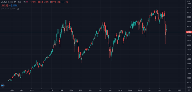 FTSE100.png