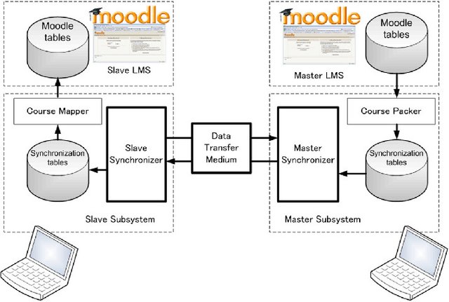 3.3.Dynamic-Content-Synchronization-Model.jpg