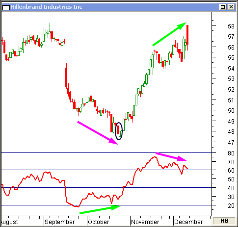 RSI_Bullish_20041025_HB.png