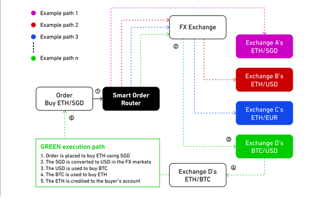 Smart Order Routing.png