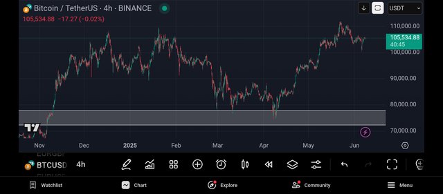 Screenshot_2025-06-08-12-19-15-733_com.tradingview.tradingviewapp.jpg