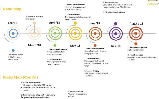 betform road map 1.jpg