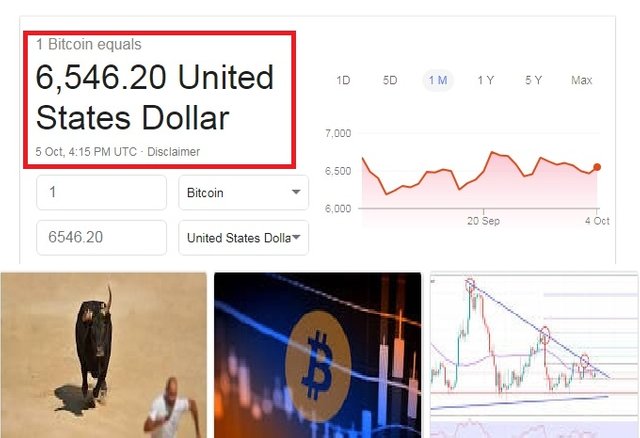 Bitcoin Dollar Chart Live