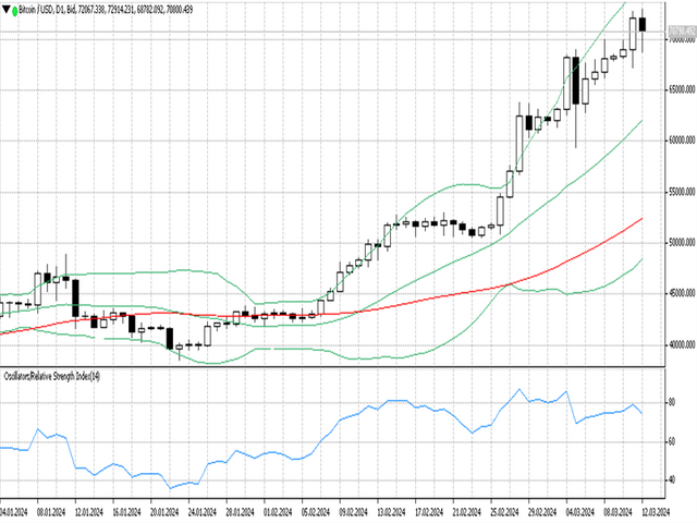 BTCUSD 13 03 2024 D1.png