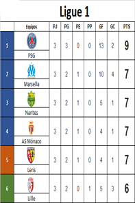 12 Ligue 1.png