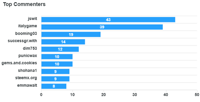 top-commenters (17).png