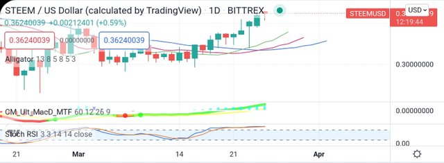 Screenshot_20220325-204046_TradingView.jpg