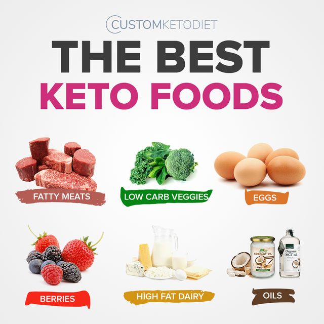 8-The-Best-Keto-Foods.png