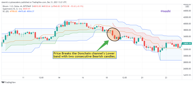 BTCUSD_2021-12-31_18-21-31.png