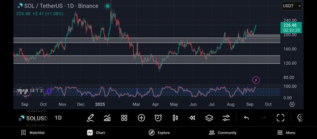 Screenshot_2025-09-11-22-27-31-324_com.tradingview.tradingviewapp.jpg