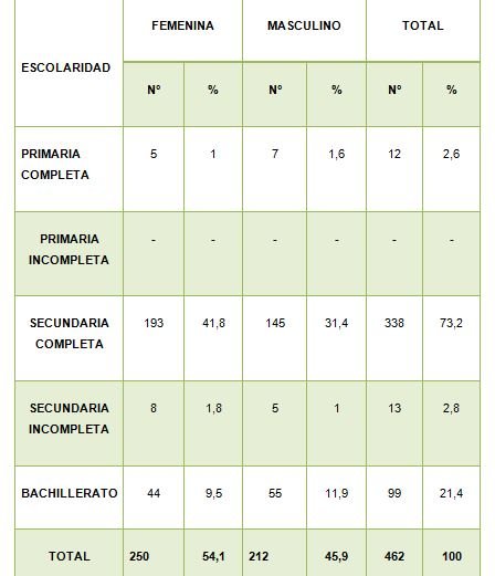 TABLA3.JPG