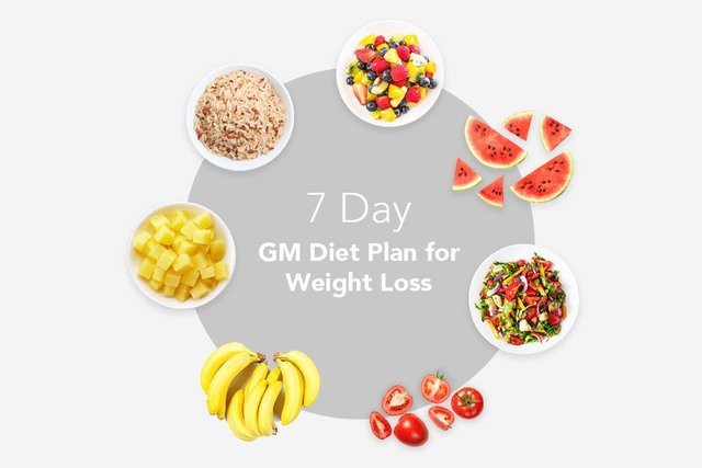 GM-Diet-Plan-Feature.jpg