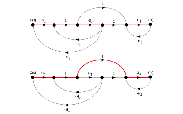 Obtención de la Función de Transferencia G(S) de un Sistema de Control  Mediante la Fórmula de Mason | Ejercicio — Steemit