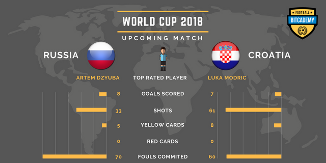 World Cup - Statistics 4.png