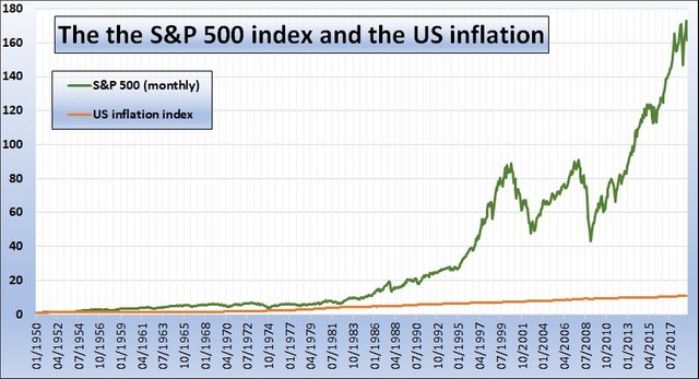 investing stocks and high gains chart.jpg