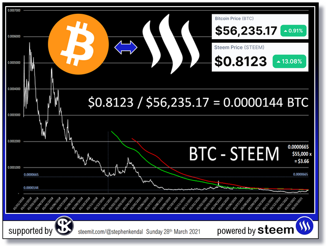 Steemit Steem Blog.jpg