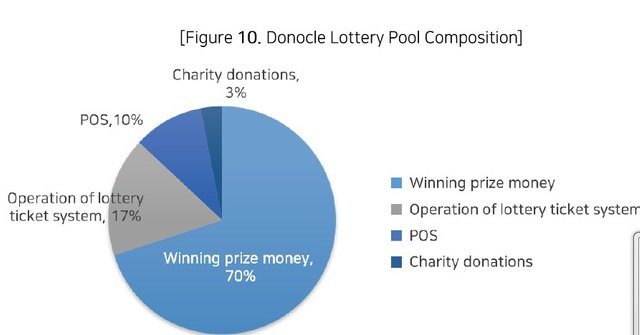 donocle lottery pool composition.jpg