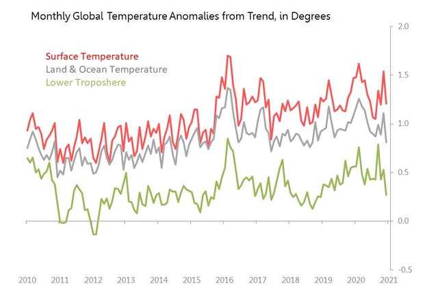 temperature anomalies.jpg