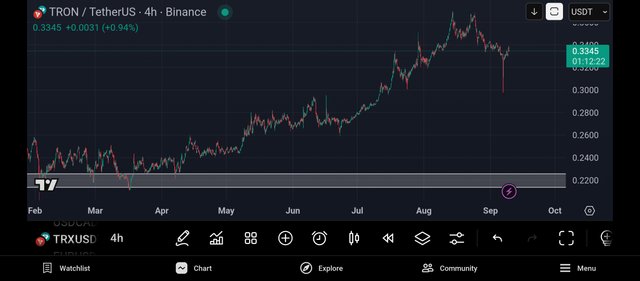 Screenshot_2025-09-09-19-47-38-797_com.tradingview.tradingviewapp.jpg