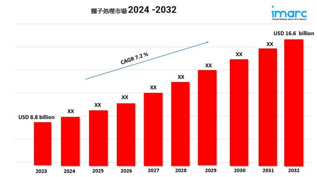 seed treatment market.jpg