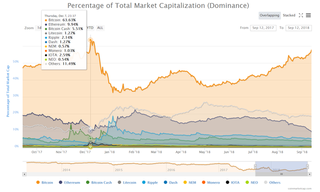 bitcoin dominance.png