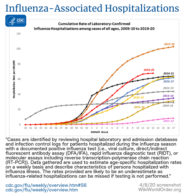 weekly-data-hospital-20200408.png