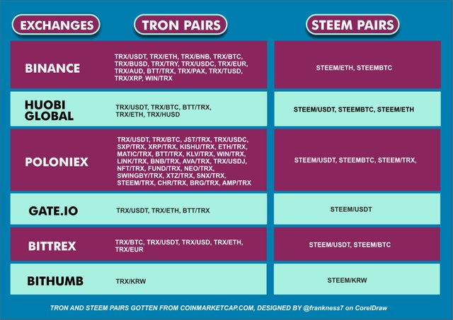 Steem and Tron pairs.jpg