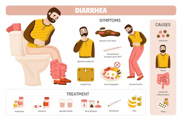 diarrhea-infographics-with-set-categorized-icons-with-causes-symptoms-treatment-methods-with-text-captions-vector-illustration_1284-68478.webp