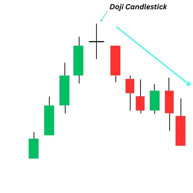 Doji.jpg