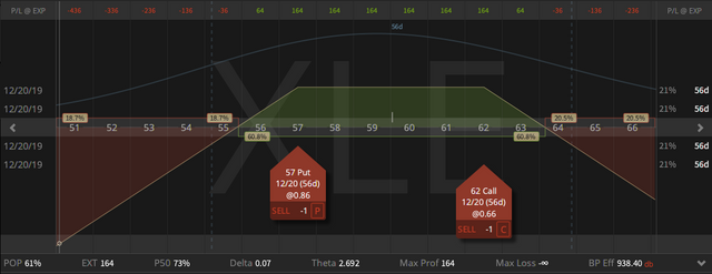 07. XLE Dec Strangle - up 7 cents - 25.10.2019.png